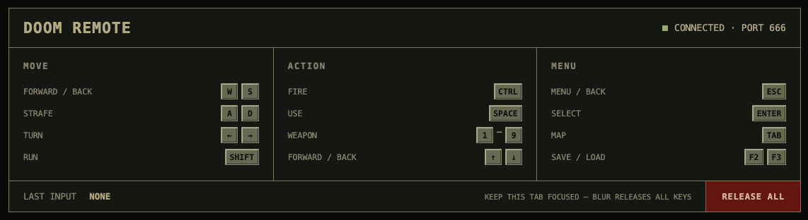 The port 666 web controller, styled like a 1995 setup utility, with MOVE, ACTION and MENU key bindings and a RELEASE ALL button.